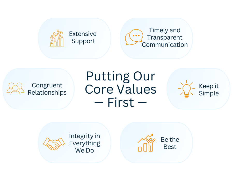 Core Values