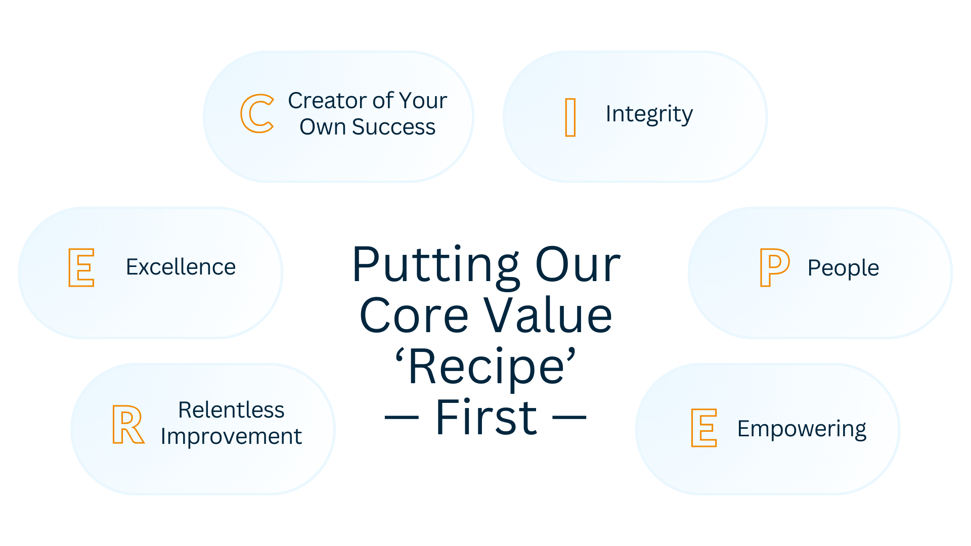 Core Values
