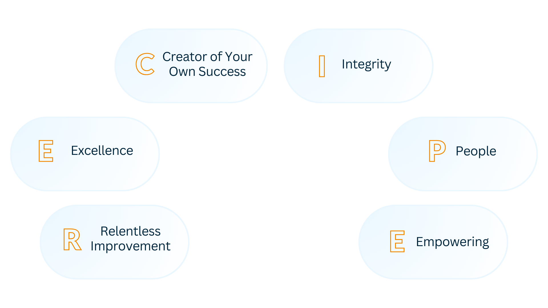 Our Core Values - White