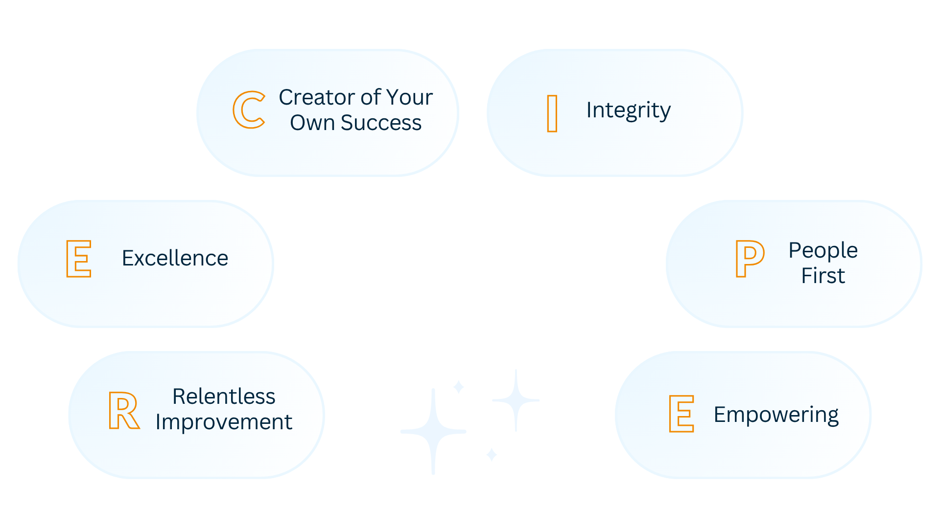 Recipe Core Values - White